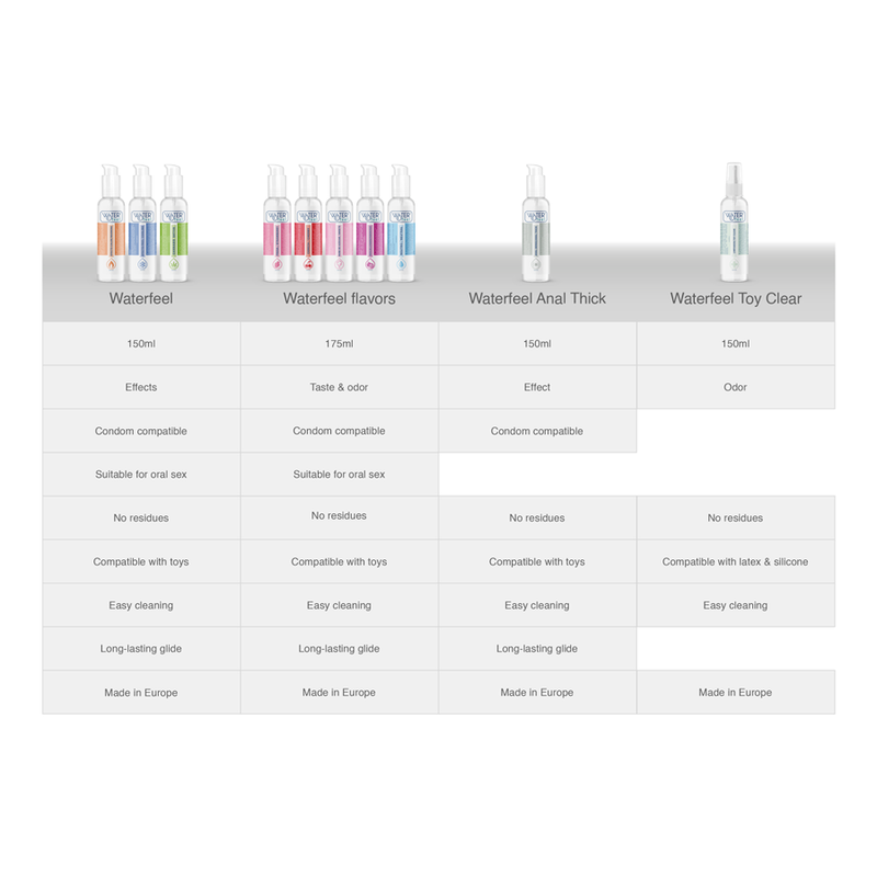 Waterfeel - Cannabis Lubricant 150ml