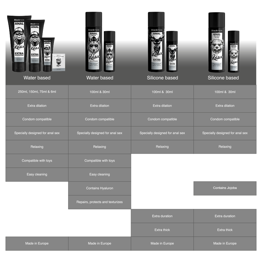 Black Hole - Anaalia rentouttava Jojoba Silikonipohjainen 100ml