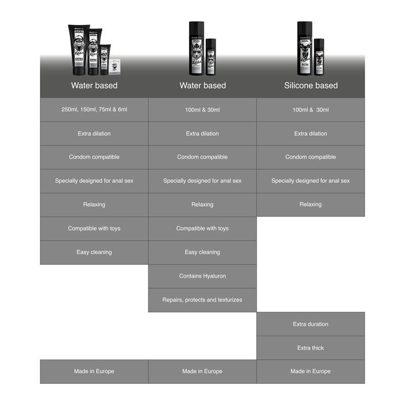 Black Hole™ - Silikonipohjainen geeli anaalin laajentamiseen 30ml